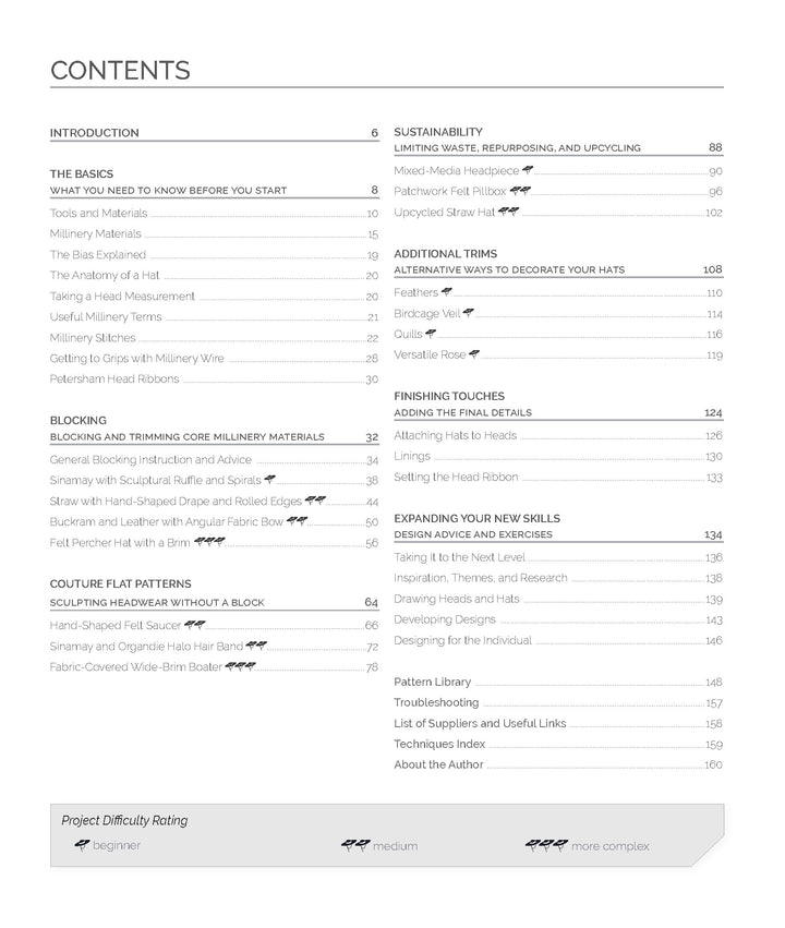 The table of contents from "Contemporary Millinery" by Schiffer Publishing, Ltd. features sections like Introduction, The Basics, Blocking, Sculpting, Sustainability in hat making, Trims, Finishing Touches, and Resources with project difficulty icons.