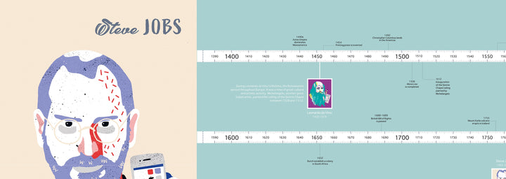 Illustrated graphic of Steve Jobs’ face and hand holding an iPhone on the left, timeline highlighting key moments and figures like Leonardo da Vinci on the right. Ideal for young readers or as a cover for "Head to Head" by Schiffer Publishing, Ltd.