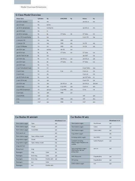 A table shows an overview and dimensions for The Mercedes-Benz G-Class by Schiffer Publishing, Ltd., listing model names, specs, engine types, weights, and sizes for luxury SUV bodies W 460/461 and W 463 in a compact, small-font format.