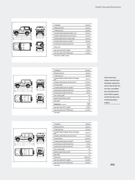 A page with three tables compares luxury SUV dimensions, each featuring side, front, and top diagrams—including The Mercedes-Benz G-Class by Schiffer Publishing, Ltd.—with detailed measurements and specs for each model.