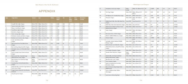 The two-page appendix table in "Back Roads of the Pacific Northwest" by Schiffer Publishing, Ltd. lists vineyards, regions, grape varieties, and vineyard sizes with alternating white and beige headers—perfect for landscape photographers documenting Pacific Northwest vineyards.