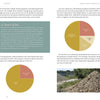 A two-page spread from Schiffer Publishing, Ltd.'s Cuerda Seca shows three clay bags, a yellow “Heart of Red” box, two clay composition pie charts, text on tile-making techniques, and a photo of stacked outdoor clay.