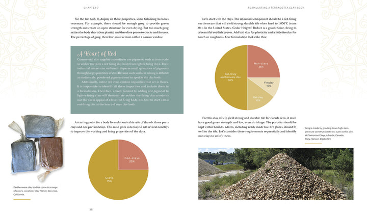 A two-page spread from Schiffer Publishing, Ltd.'s Cuerda Seca shows three clay bags, a yellow “Heart of Red” box, two clay composition pie charts, text on tile-making techniques, and a photo of stacked outdoor clay.