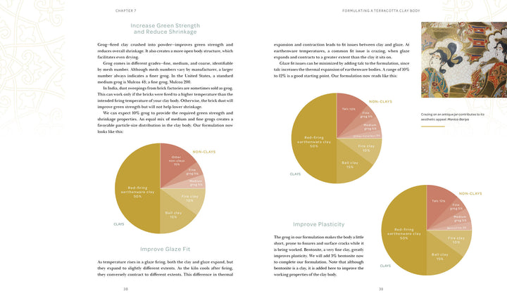 A two-page spread in Schiffer Publishing, Ltd.'s "Cuerda Seca" displays four pie charts comparing clay and non-clay ceramic materials, explanatory text, and women in traditional dress—highlighting the cuerda seca tile-making technique.