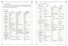 The Vedic Transformation guide by Schiffer Publishing, Ltd. features a two-page "Know Your Dosha" chart that compares physical and psychological traits for Vata, Pitta, and Kapha to help identify your Ayurvedic constitution.