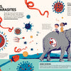 Illustration for Evolutions by Schiffer Publishing, Ltd.: Two children ride a partly transparent elephant showing an internal virus. Colorful microbes and educational life history facts surround them.
