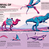 A vibrant spread from "Evolutions" by Schiffer Publishing, Ltd. features prehistoric sea creatures, a giant amphibian, a dinosaur and mammal chase, sharks, and kids by water with fact boxes on the history of life and skeleton evolution.