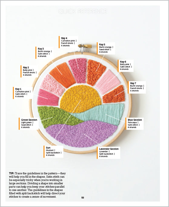 The Sunny Stitches embroidery hoop by Schiffer Publishing, Ltd. features a vibrant stitched sun and landscape labeled by stitch type—rays, sun, green hills, blue sky, and lavender—with instructions included for beginners.