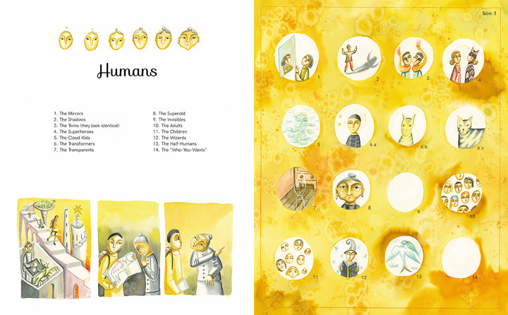 The Encyclopedia of My Imaginary Friends by Schiffer Publishing, Ltd. features two "Humans" pages: one lists human types with comic drawings, the other displays 14 circles of emotional growth on a yellow background—ideal for kids' books.