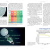A two-page spread from "Lighting beyond Edison" by Schiffer Publishing, Ltd. presents an LED lighting guide with diagrams of an LED bulb and lit LEDs on the left, and text plus a “Lumen Depreciation for LEDs” chart on the right.