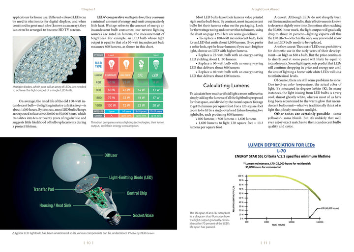 A two-page spread from "Lighting beyond Edison" by Schiffer Publishing, Ltd. presents an LED lighting guide with diagrams of an LED bulb and lit LEDs on the left, and text plus a “Lumen Depreciation for LEDs” chart on the right.