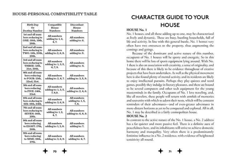 A spread from "The Magic of Numbers" by Schiffer Publishing, Ltd. shows a name numerology compatibility table with birth days and house numbers on the left and a "Character Guide to Your House" detailing traits of House No. 1 and starting House No. 2 on the right.