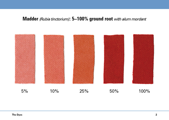 Five fabric swatches dyed with madder root at 5%, 10%, 25%, 50%, and 100% concentration—ranging from pink to deep red—featured in The Studio Formulas Set for The Art and Science of Natural Dyes by Schiffer Publishing, Ltd.
