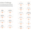 The On the Bright Side Sticker Journal by Schiffer Publishing, Ltd. features a 30-day declutter challenge chart with daily household categories and top-of-page instructions to guide your decluttering journey in your planner or journal.